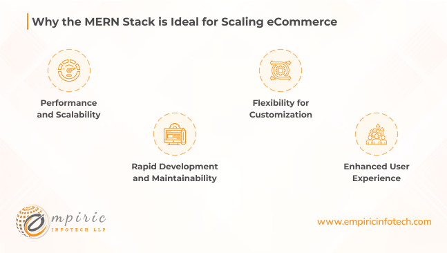Why the MERN Stack is Ideal for Scaling eCommerce